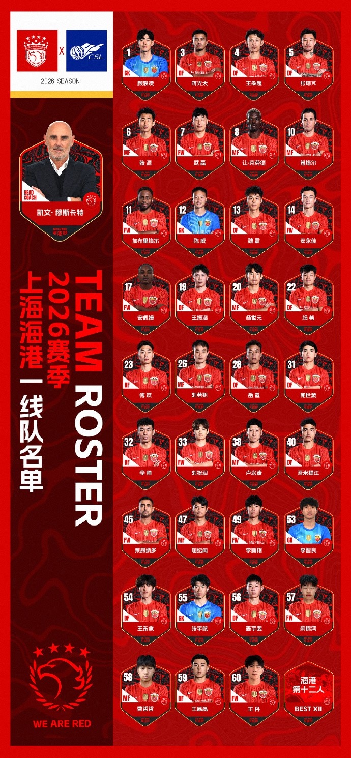 PA视讯官网-海港新赛季名单：武磊7号、克劳德8号、蒯纪闻47号，无梅伦多